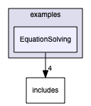 examples/EquationSolving