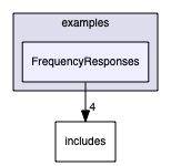 examples/FrequencyResponses