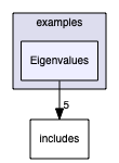 examples/Eigenvalues